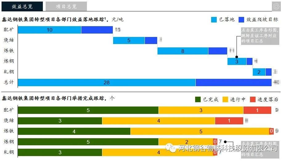 https://steelvalley.cn/src/upload/2023/11/11.24-1.jpg